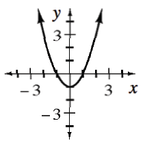 Upward parabola, vertex at the point (0, comma negative 1).